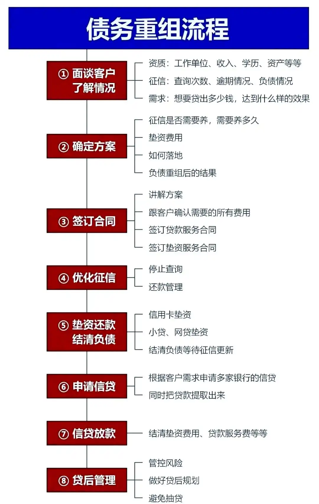在陇西，中小企业也可以债务重组吗？